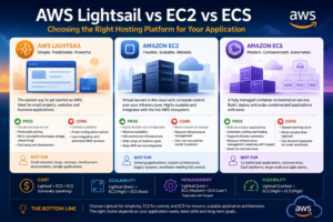 AWS EC2 vs ECS
