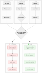 Stripe Integration