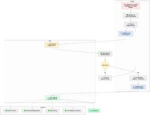 CI/CD with GitHub Actions