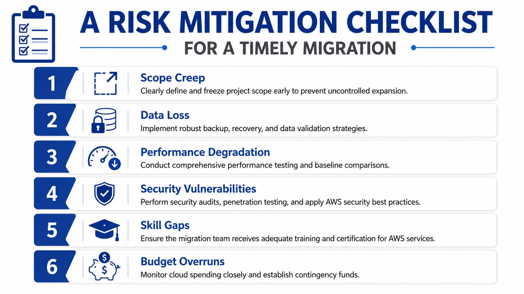 A checklist of six key risks and mitigation strategies for ensuring a timely cloud migration process.