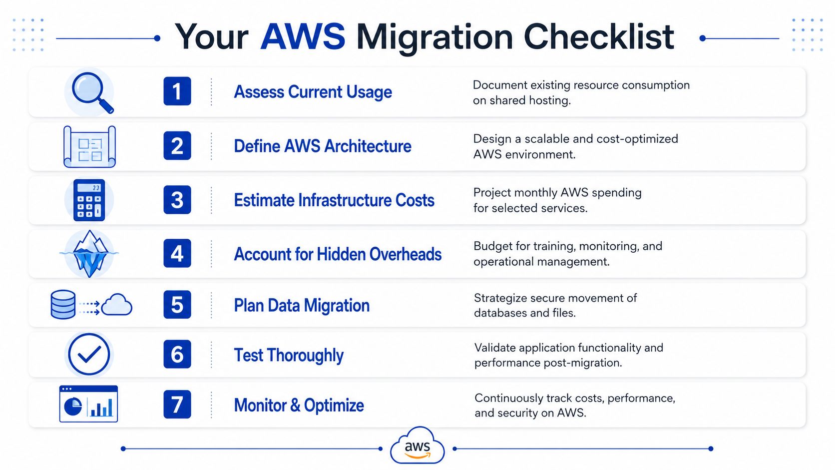 A checklist of seven steps for migrating from shared hosting to Amazon Web Services cloud infrastructure.