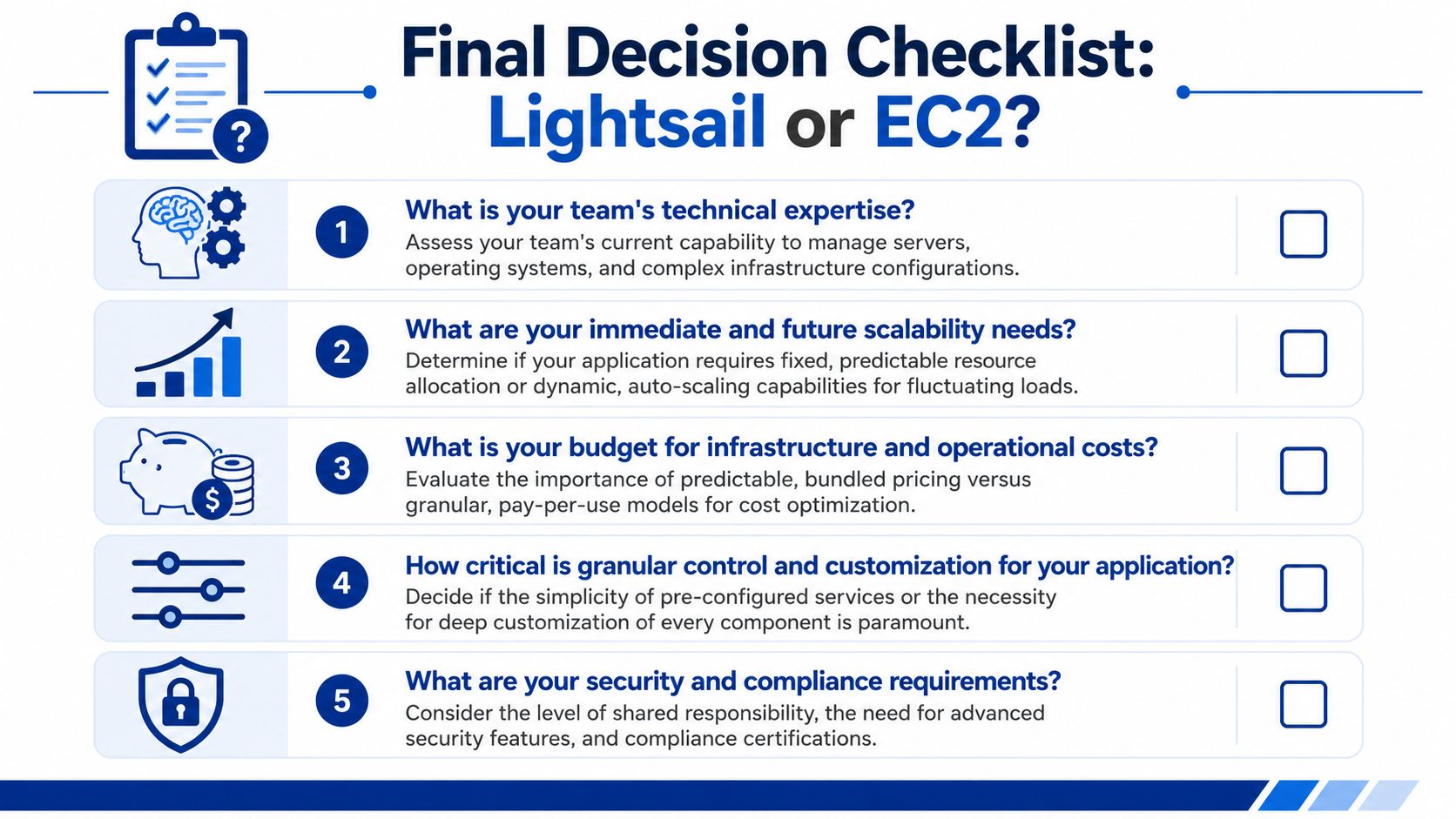 A checklist infographic titled Final Decision Checklist: Lightsail or EC2 to help choose between AWS services.