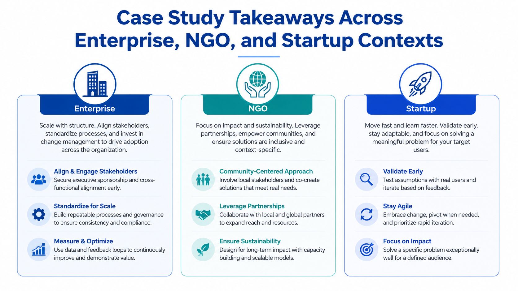 A diagram outlining key strategic takeaways for Enterprise, NGO, and Startup organizational contexts in business management.
