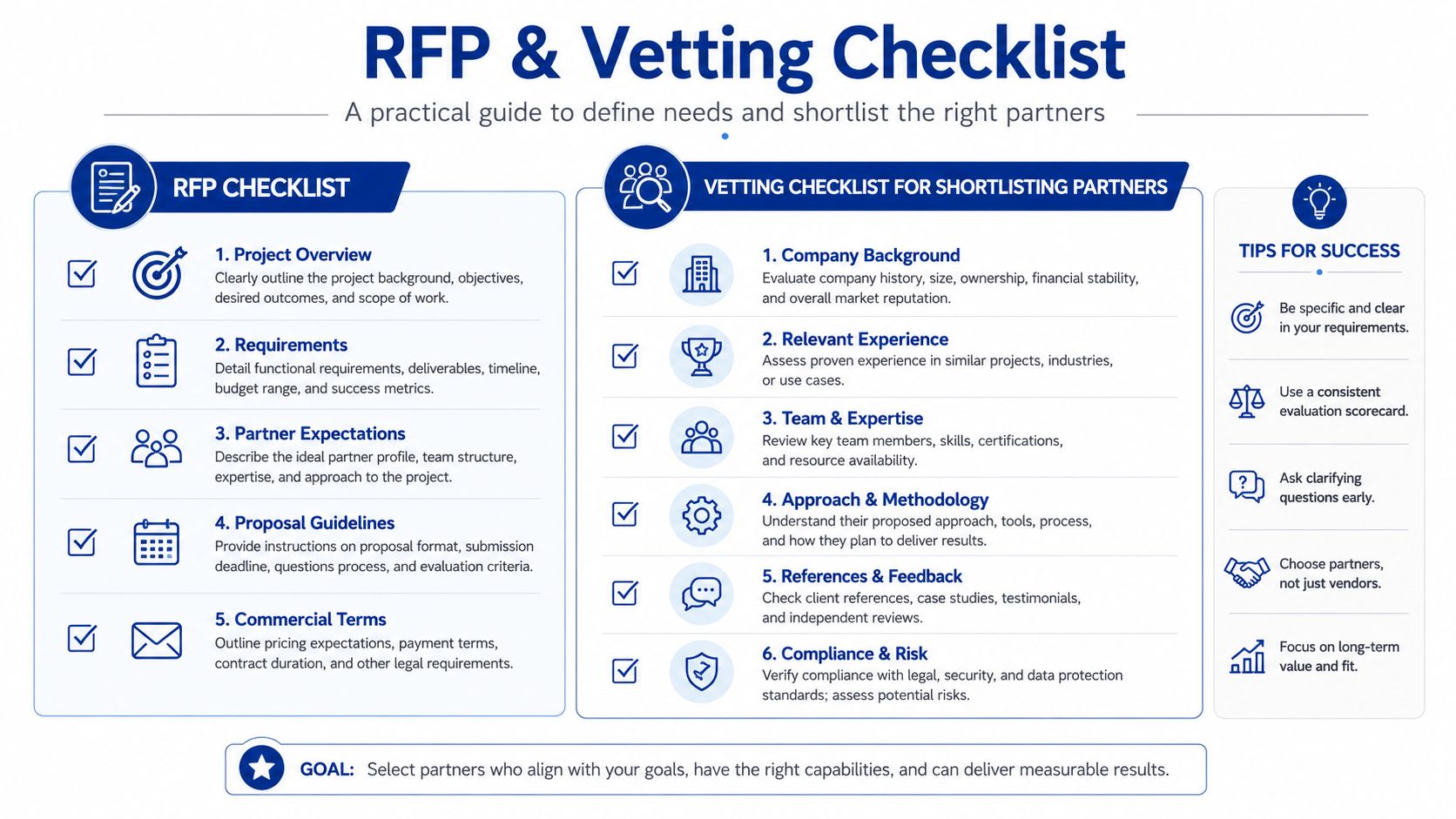 A comprehensive checklist for creating an RFP and vetting potential business partners for your company project.