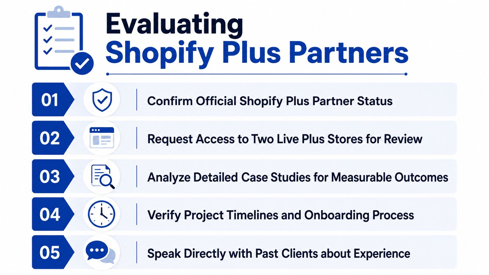 A checklist graphic illustrating five essential steps for evaluating potential Shopify Plus web design agency partners.