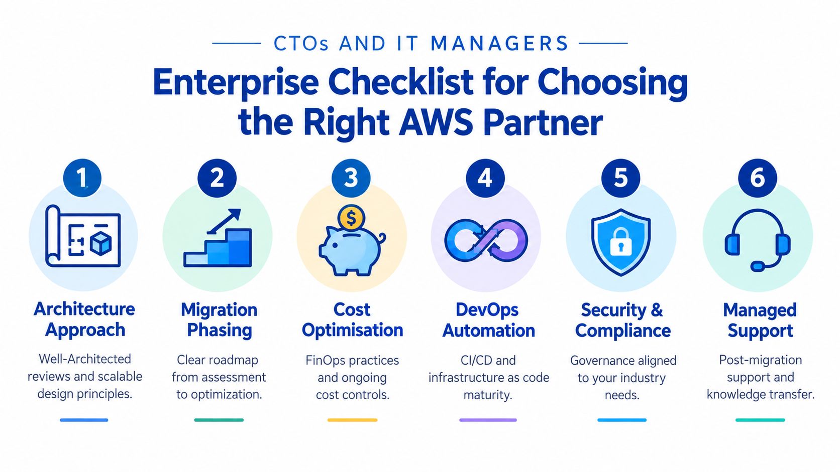 A six-point infographic checklist for CTOs and IT managers choosing an AWS partner for cloud projects.