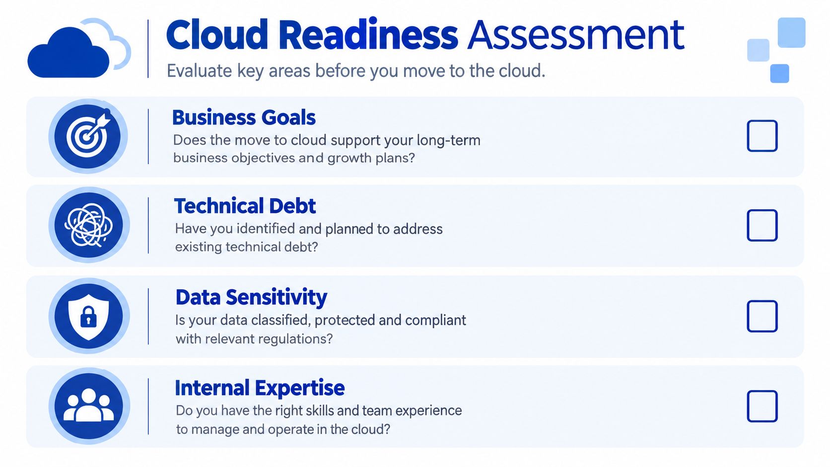 A cloud readiness assessment checklist for businesses evaluating their preparation for moving to the cloud.