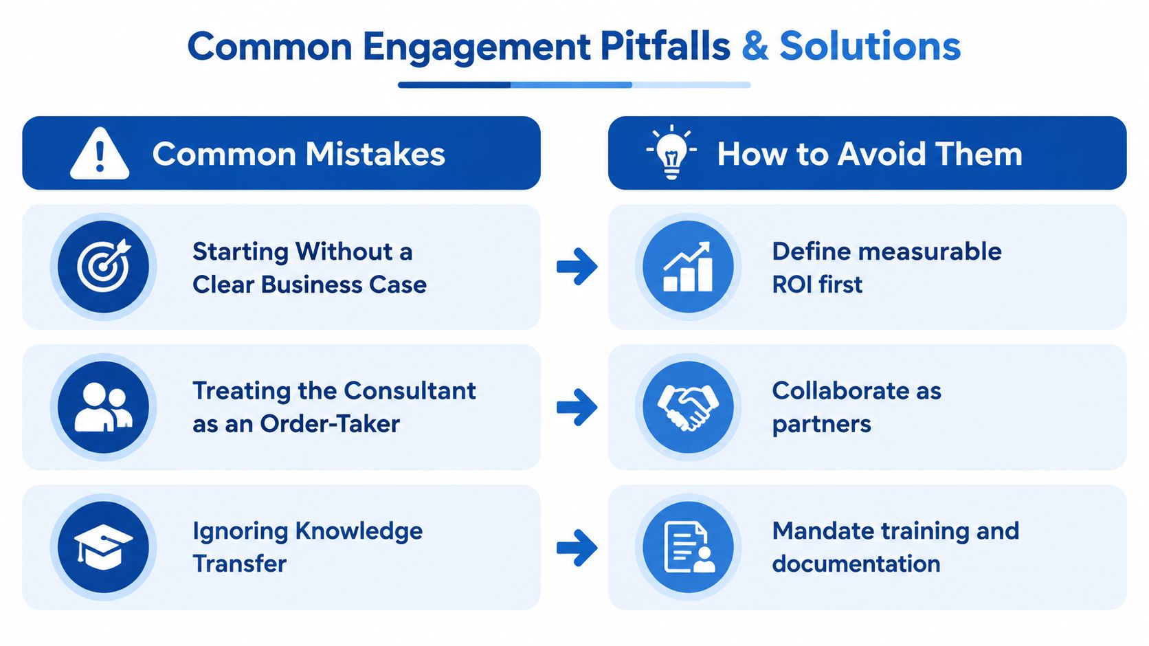 A chart illustrating common engagement pitfalls with consultants and the corresponding solutions for business success.