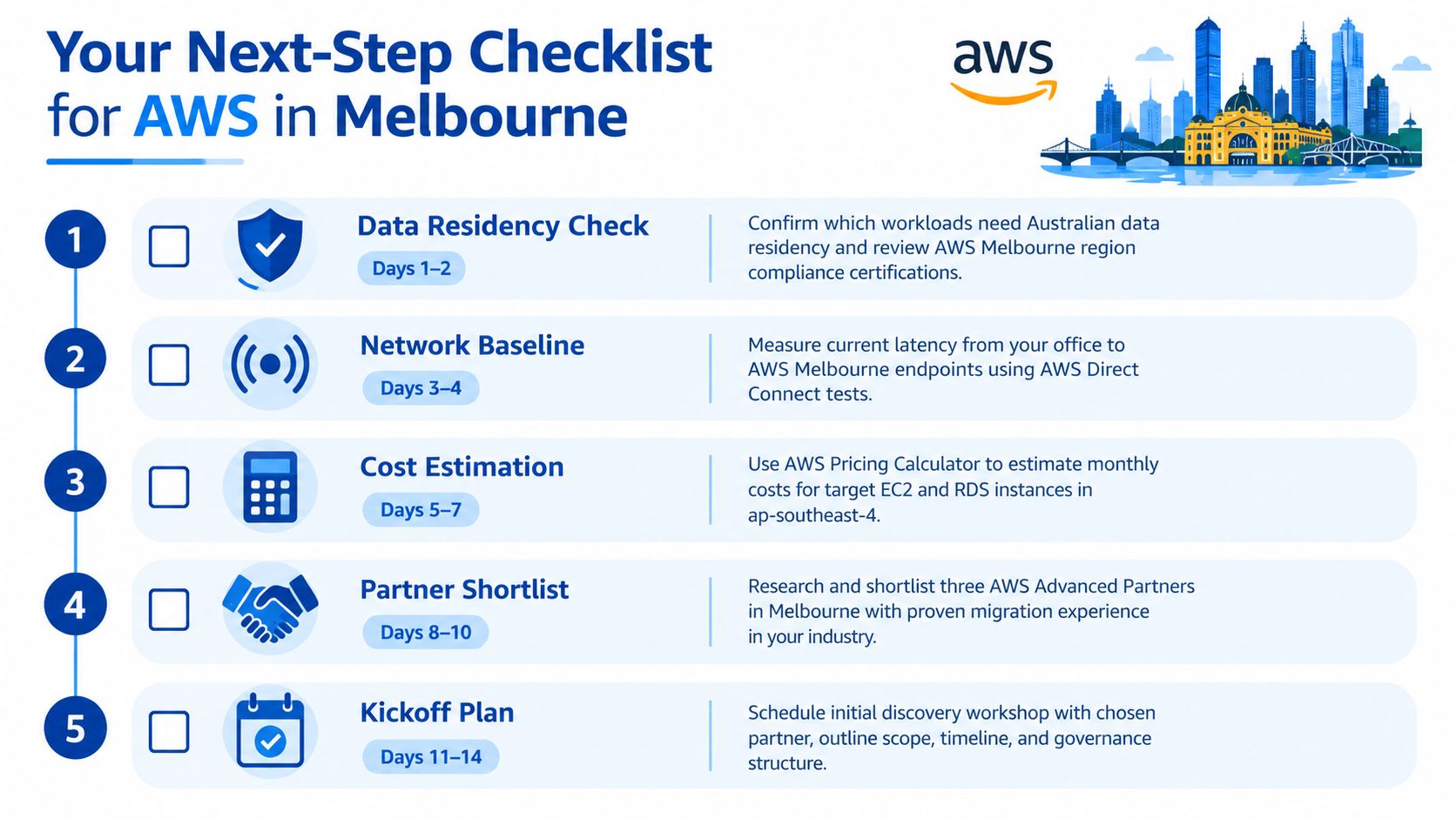 A five-step AWS checklist infographic for businesses planning their migration to the Melbourne cloud region.