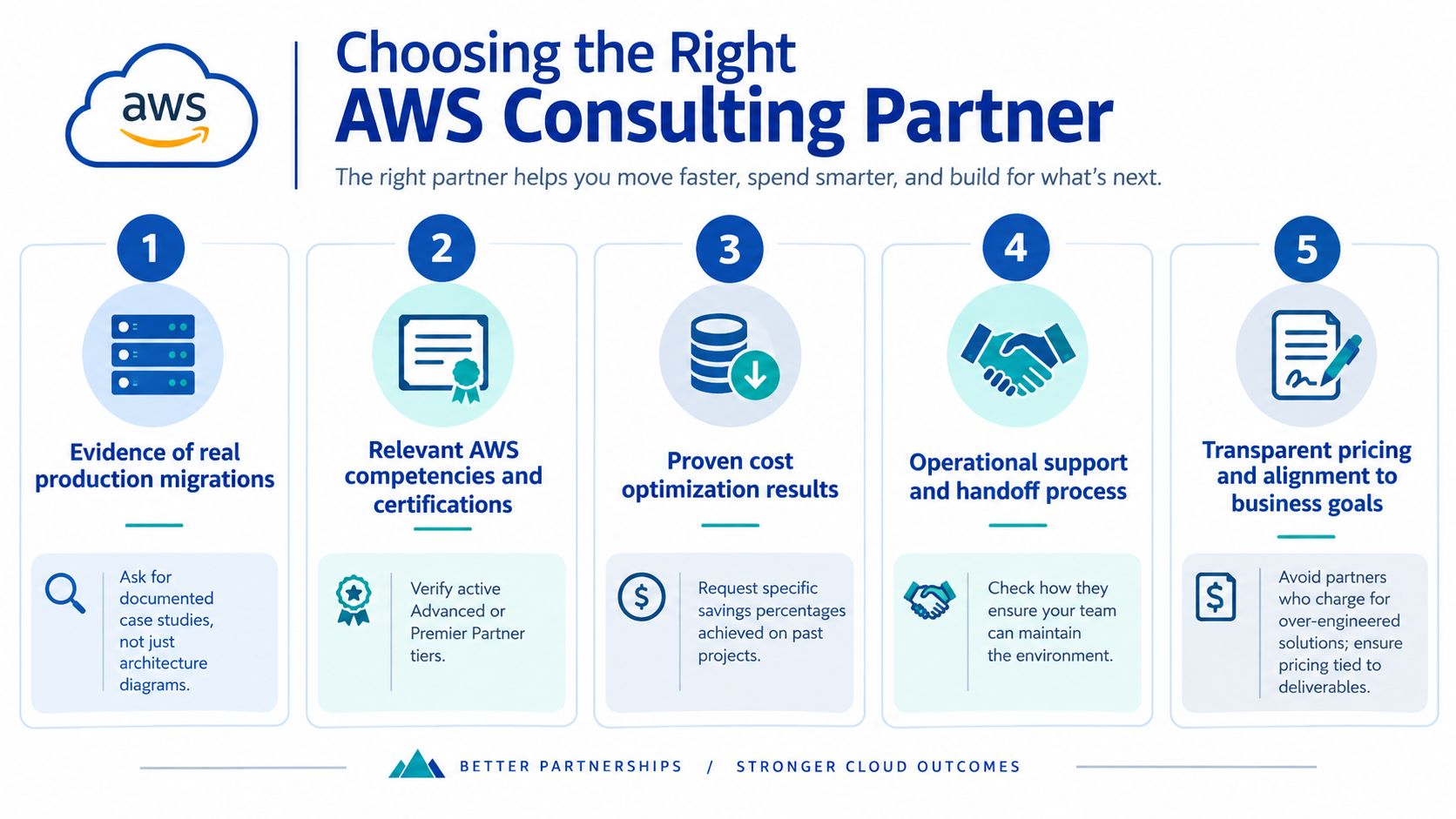 An infographic detailing five key criteria for choosing the right AWS consulting partner for business growth.
