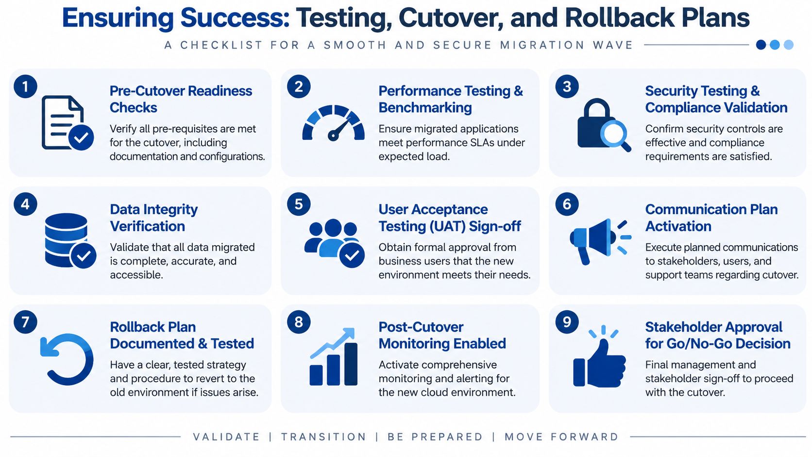 A nine-step infographic checklist for ensuring a smooth and secure cloud migration cutover and rollback process.