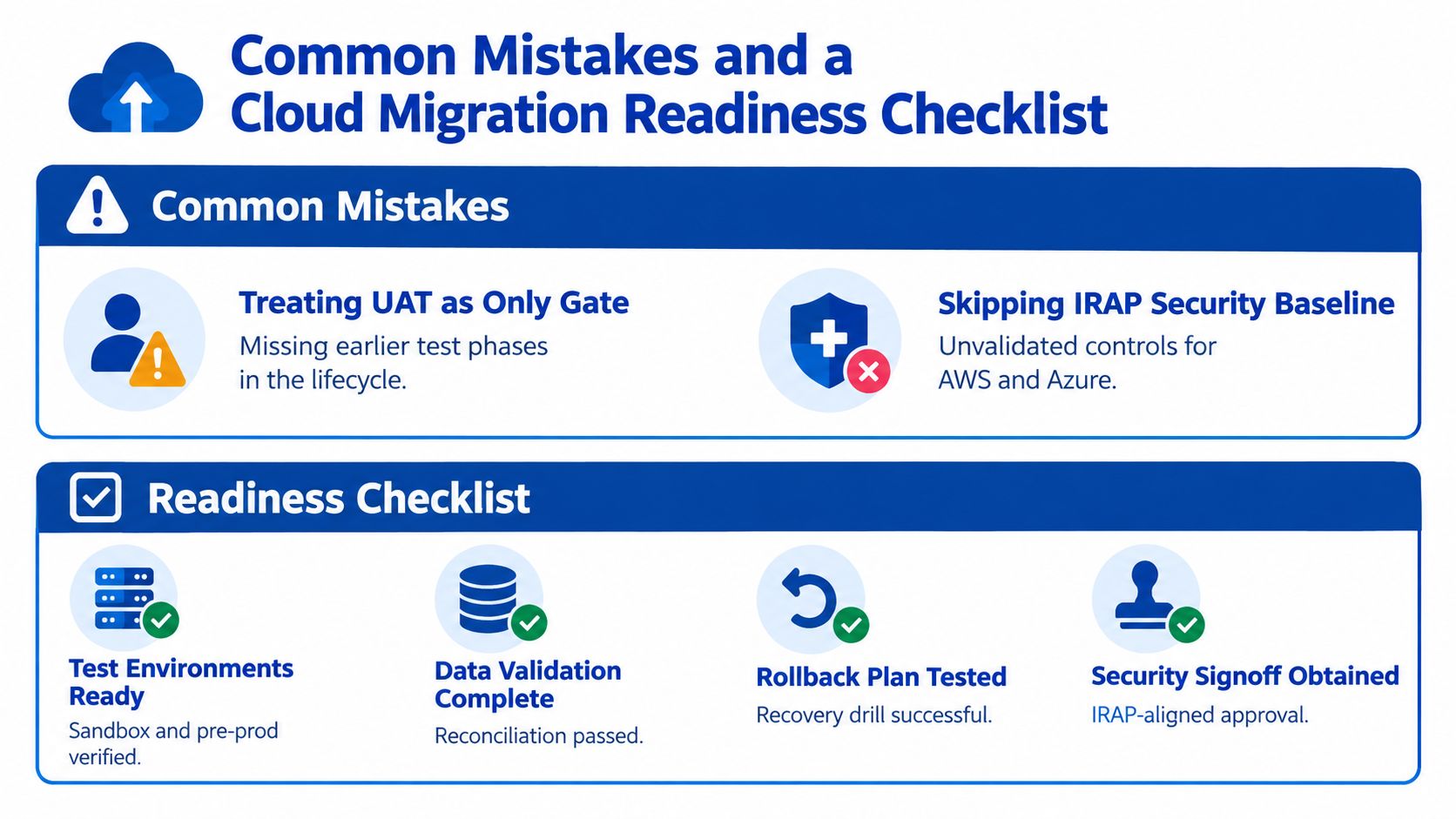 An infographic titled Cloud Migration Readiness Checklist displaying common migration mistakes and necessary steps for readiness.