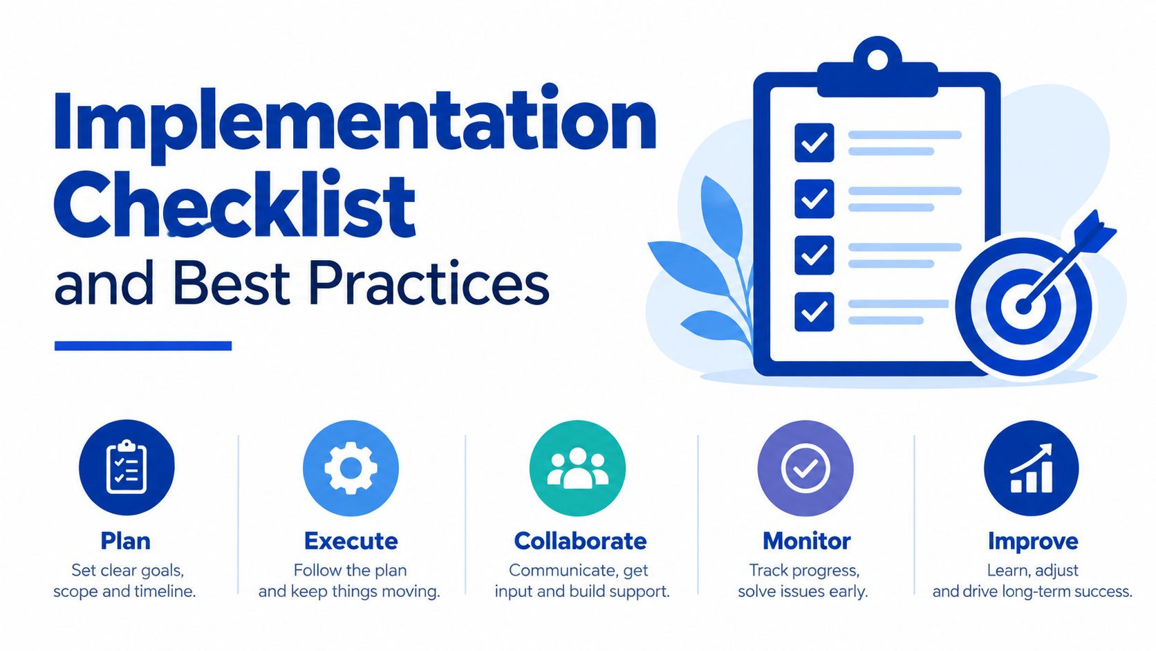 An infographic titled Implementation Checklist showing five steps: Plan, Execute, Collaborate, Monitor, and Improve to ensure project success.