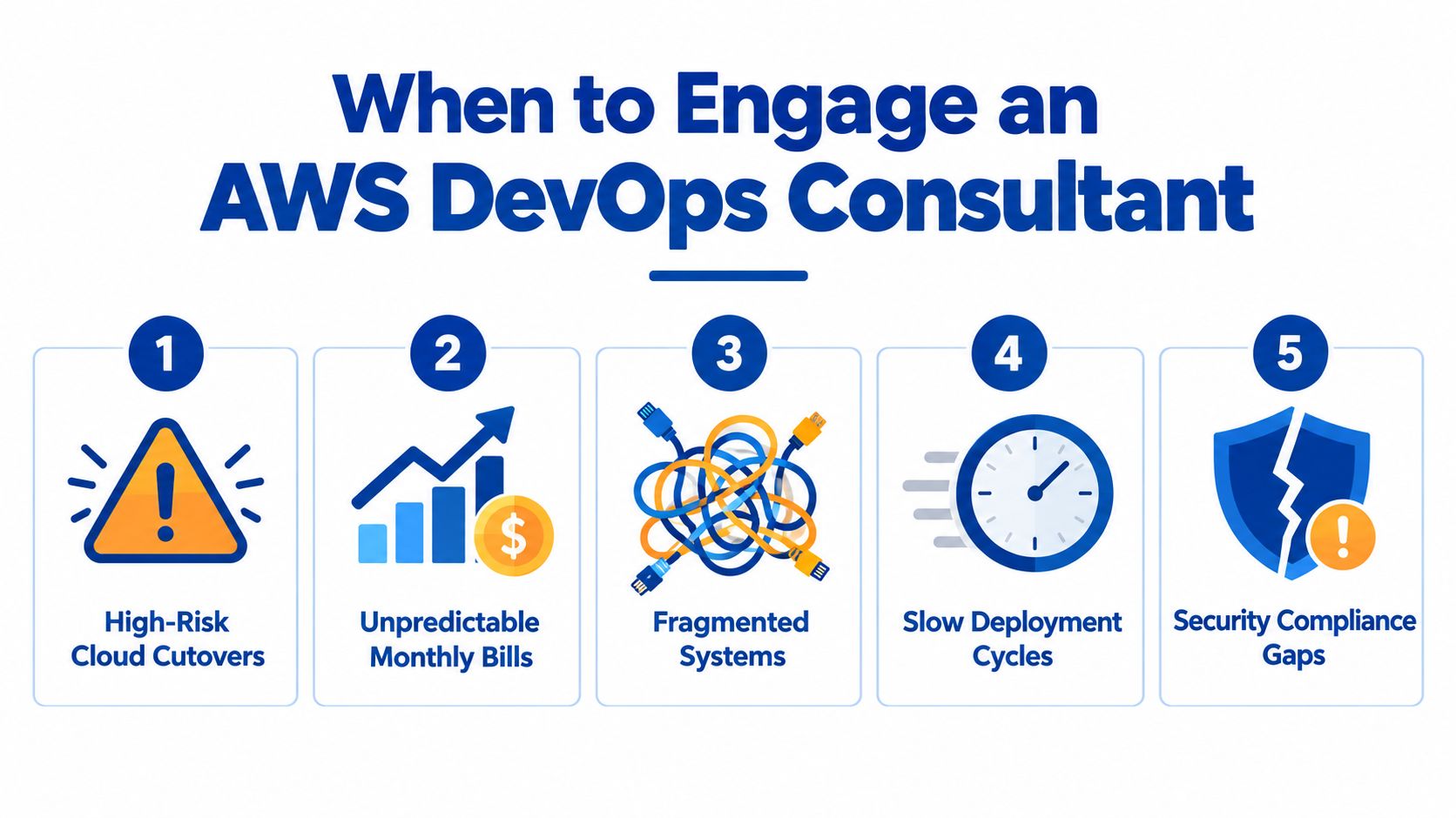An infographic detailing five key signs indicating a business should hire an AWS DevOps consultant.