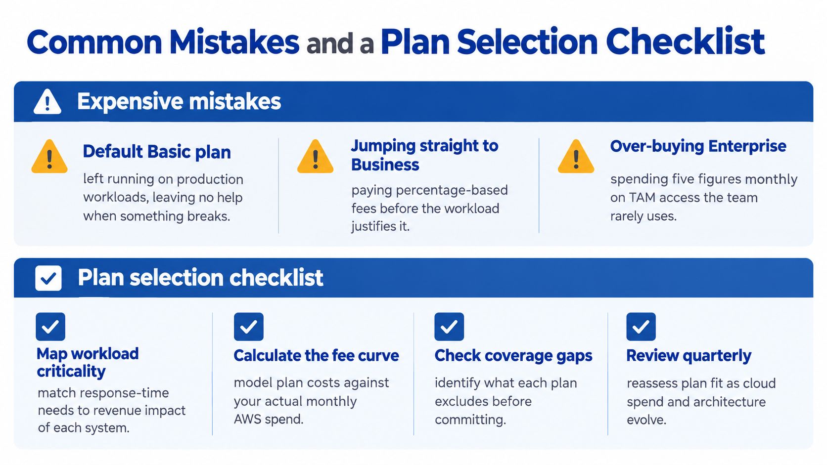 A guide showing common AWS support plan mistakes to avoid and a checklist for selecting the right plan.
