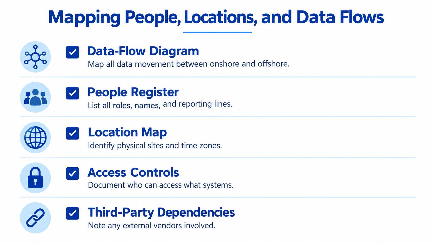 An infographic checklist titled Mapping People, Locations, and Data Flows for auditing offshore development teams.
