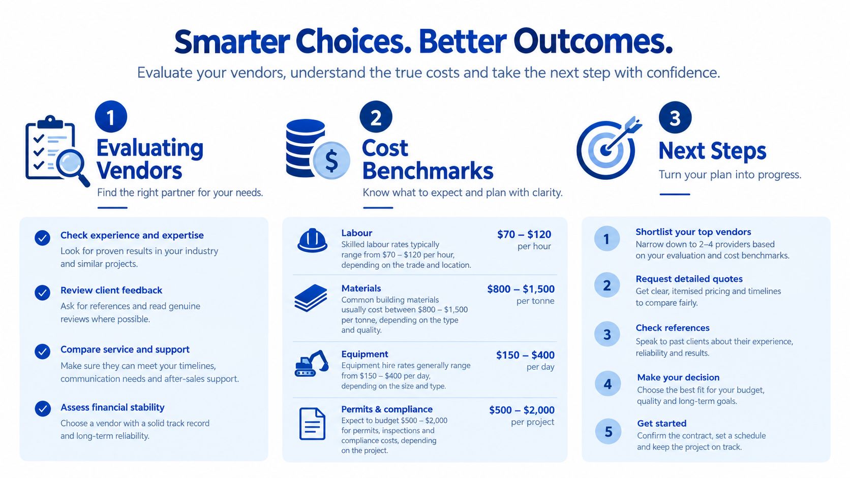 A three-step infographic on evaluating business vendors, understanding cost benchmarks, and taking actionable project next steps.