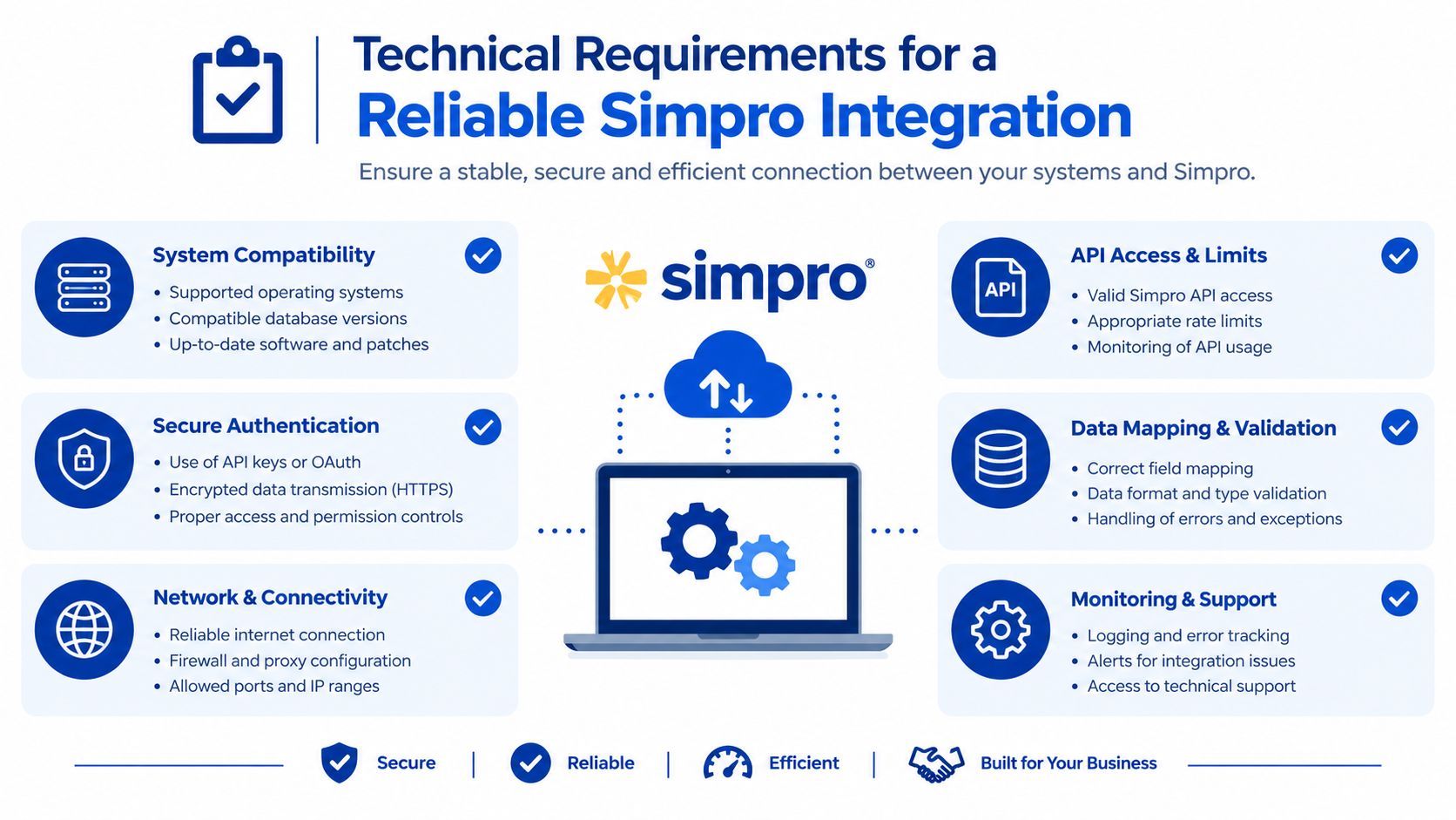A visual guide outlining the key technical requirements for establishing a reliable, secure Simpro software integration.