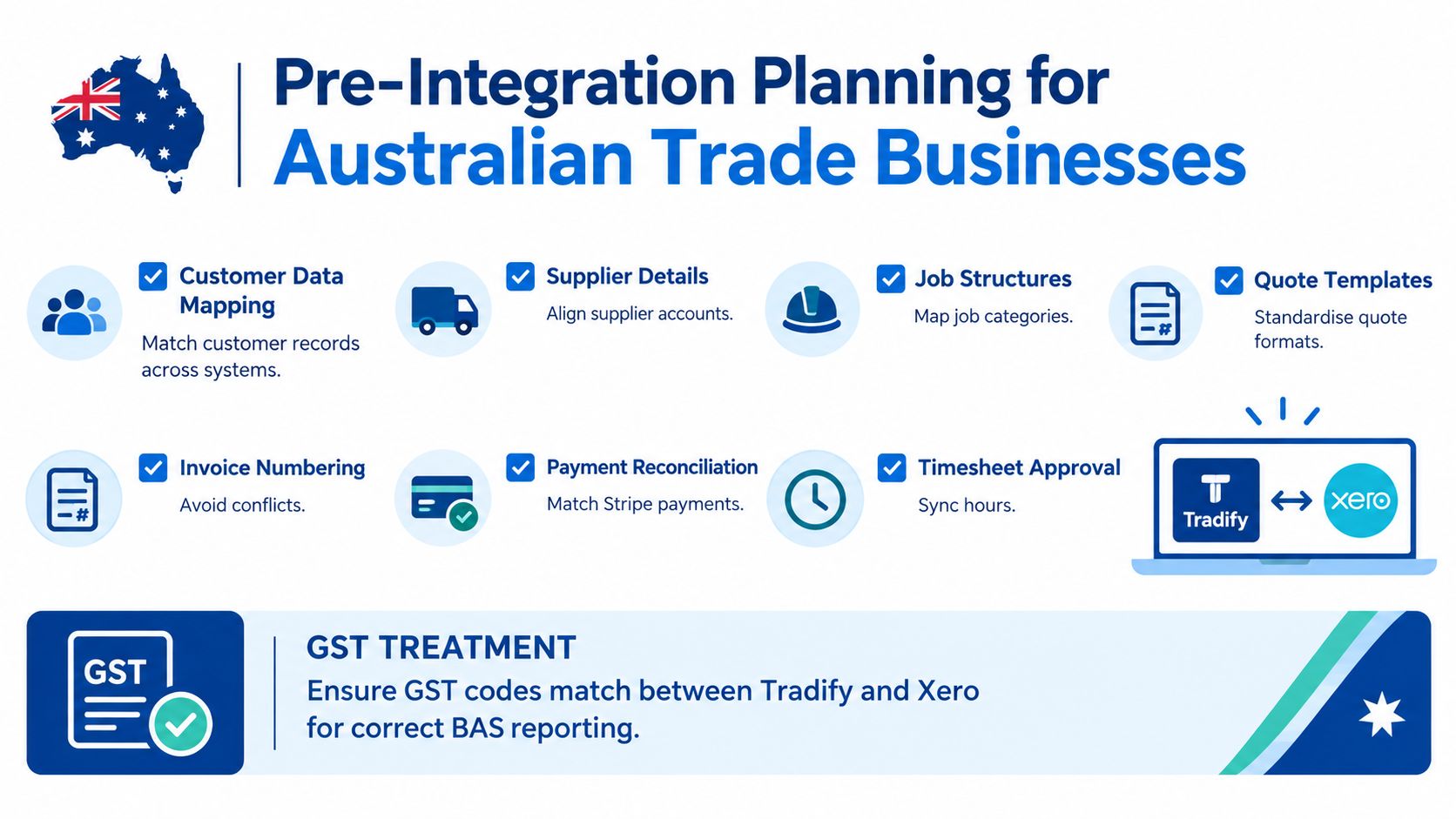 A checklist for trade businesses planning their integration between Tradify and Xero software for Australian operations.